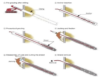 Tie-back system installation — 6-step process diagram